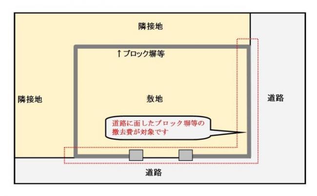 撤去範囲