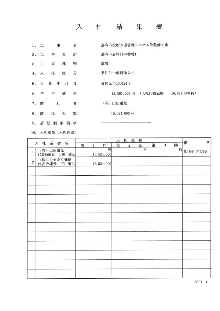 10月29日入札分（城山頭首工災害復旧工事）の画像