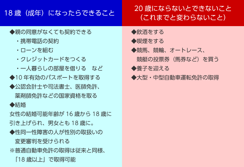 変わること・変わらないこと