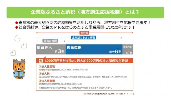 企業版ふるさと納税とは？」