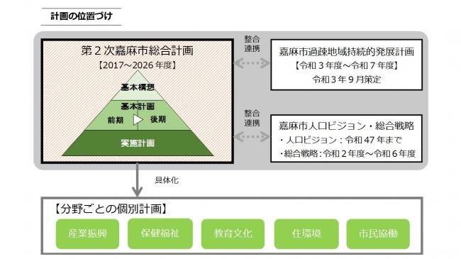 計画の位置づけ