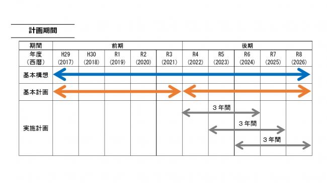 計画期間