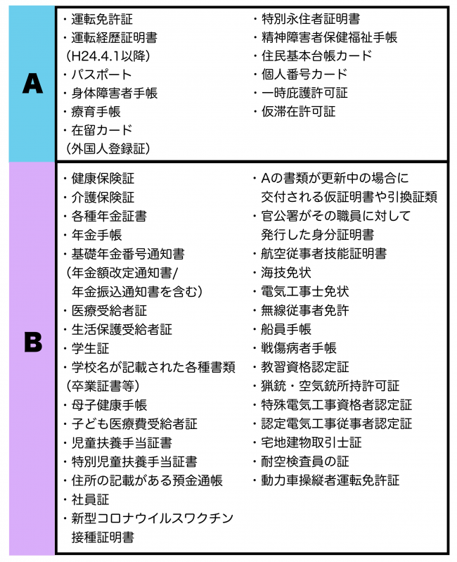 本人確認書