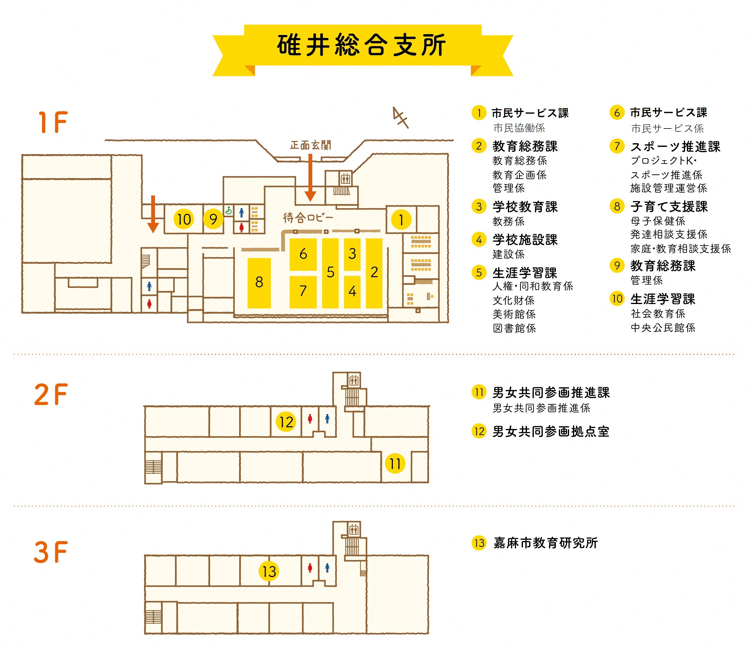 碓井庁舎配置図