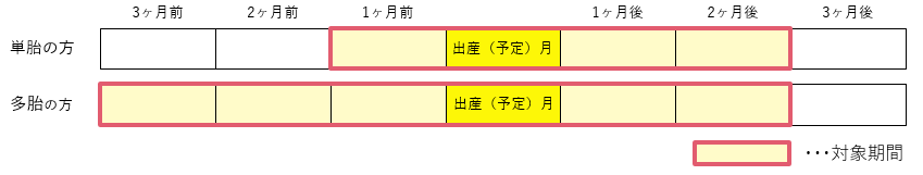 産前産後①