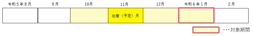 産前産後2