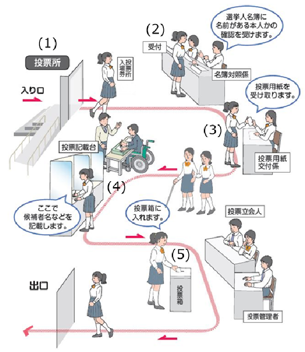 投票所の図