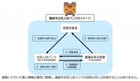嘉麻市女性人材バンクのイメージ