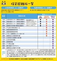 指定避難所一覧