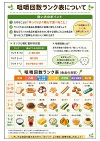 咀嚼回数ランク表