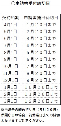 一覧表