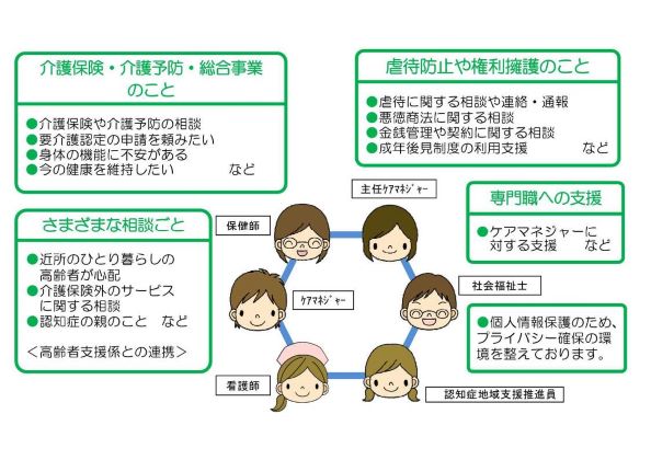 センター